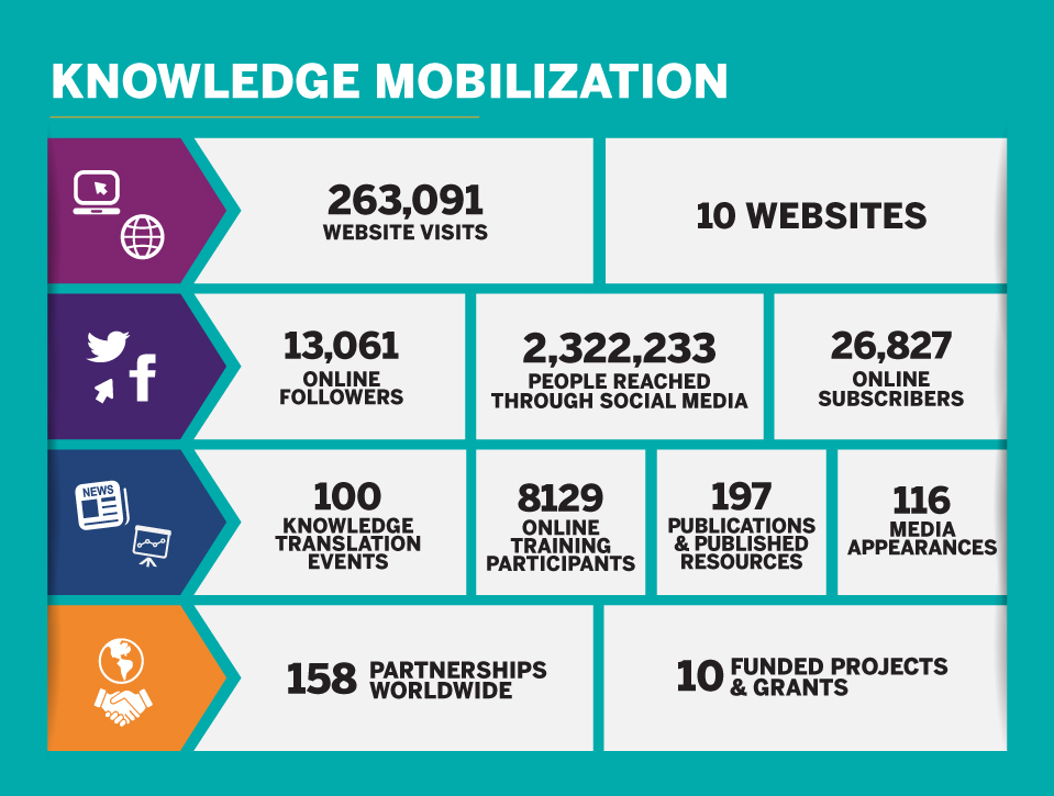 knowledge-mobilization-stats.jpg