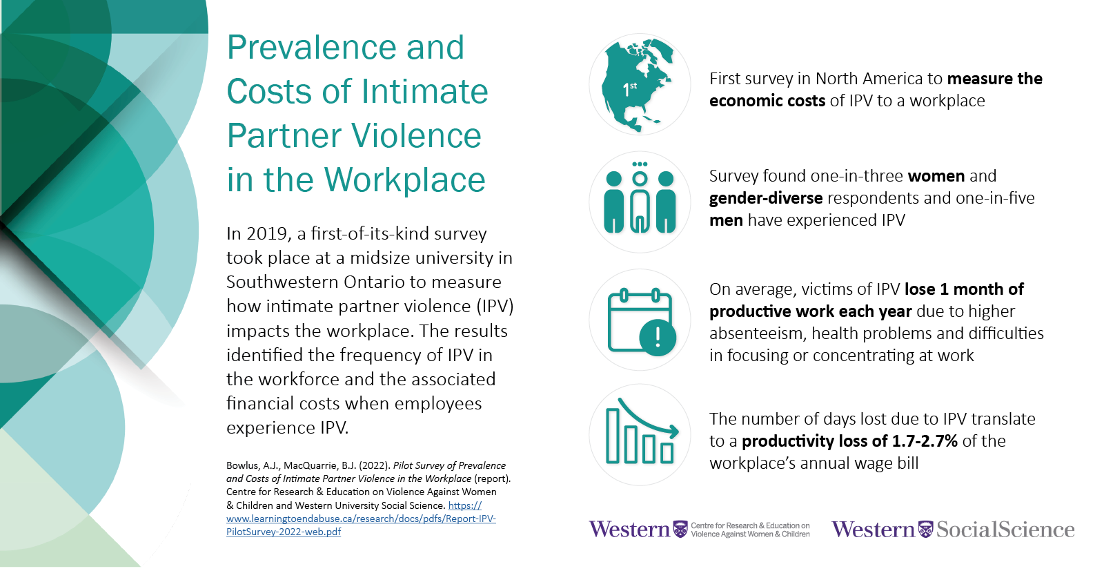 Infographic of IPV Pilot Study key findings that showed the number of days lost due to IPV translate a productivity loss of 1.7-2.7% of the workplace's annual wage bill