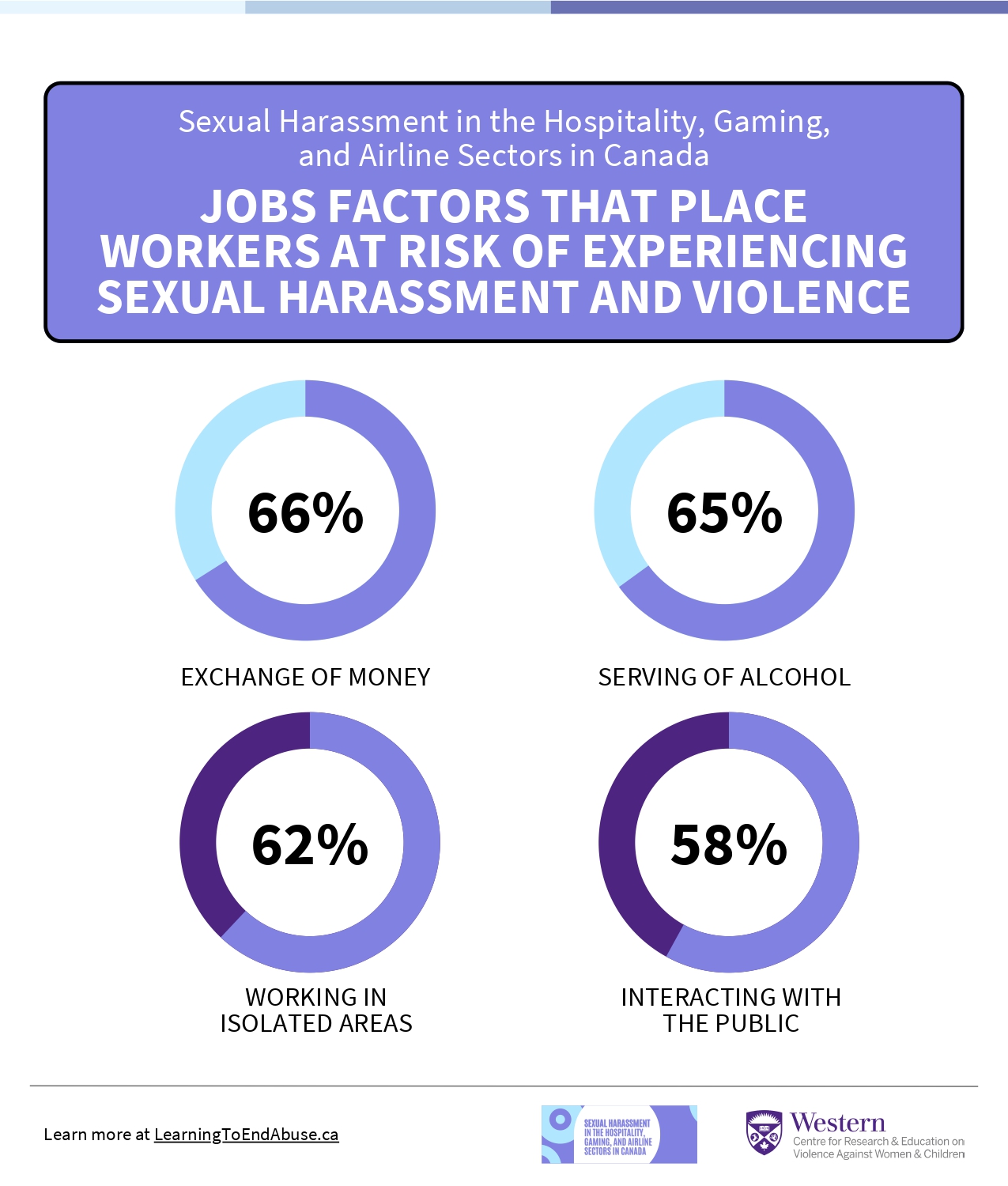 Risk-Factors-of-SH-Infographic---Web-8.5-x-10-in_page-0001.jpg