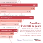 Respect at work French gender identity infographic thumbnail