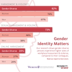 Respect at work gender identity infographic thumbnail
